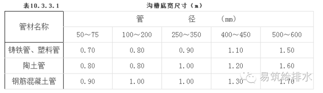 最全的室外给水排水管道_管网施工工艺