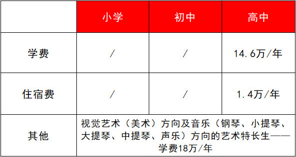 深圳国际学校学费10W+到底值不值？性价比一看便知！