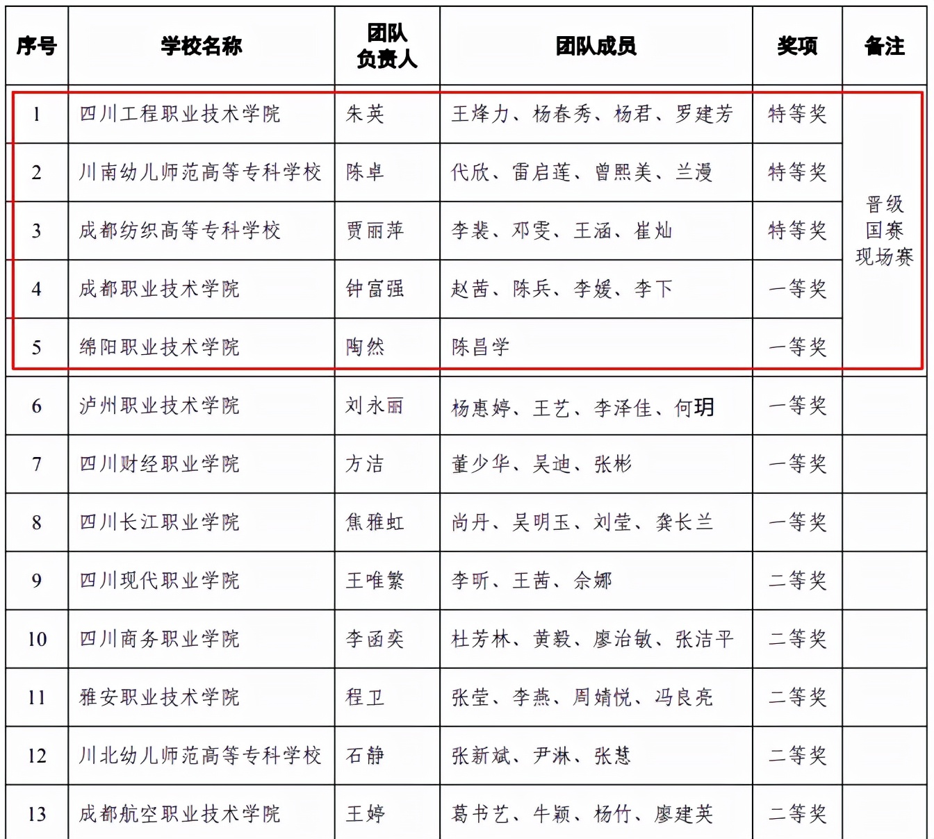 8所职校冲进国赛决赛圈！获奖名单正在公示中