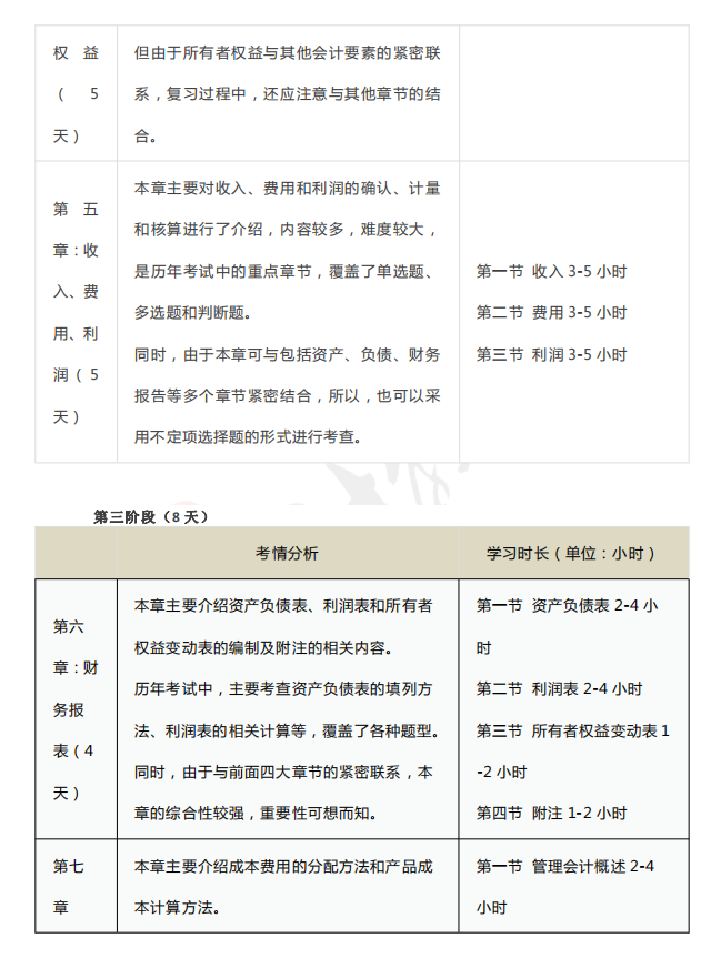 呕心沥血7天，最详细的初级会计备考计划表，满满干货，建议收藏