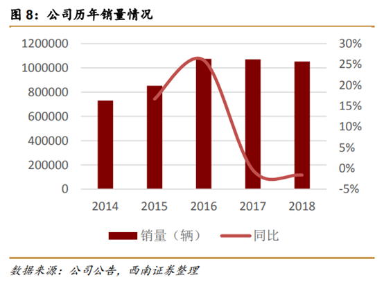 长城汽车深度解析