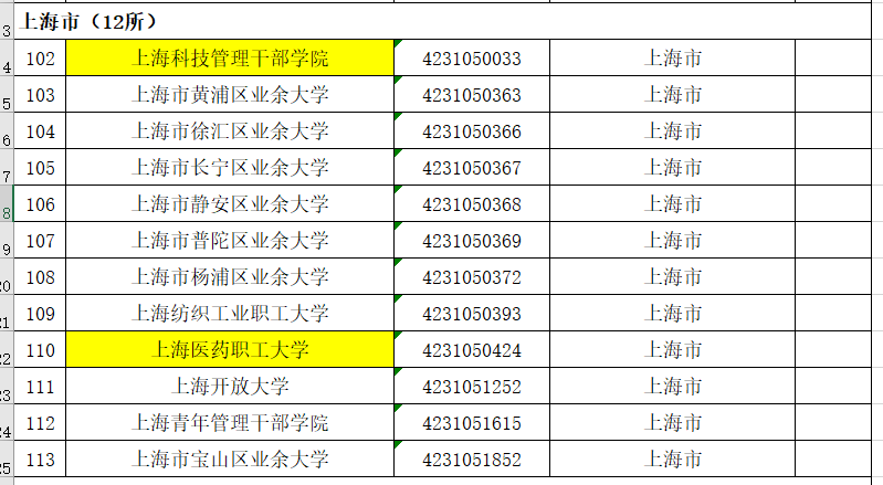 中国各省份“成人高校”名单解读
