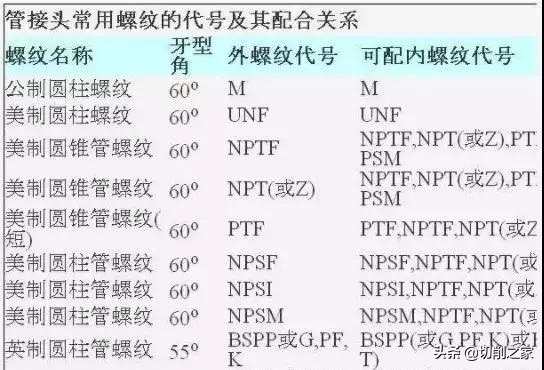 zg是什么缩写(NPT、PT、G 、ZG…这些螺纹的代号含义种类你都整明白了吗？)