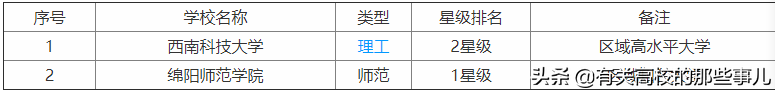 细谈成都高校教育实力，一城何其强，胜过全四川他市数十倍？