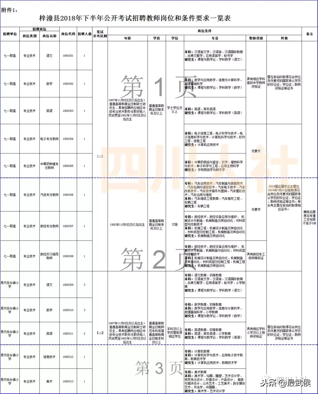 盐亭招聘信息（四川最新一波人事考试信息汇总）