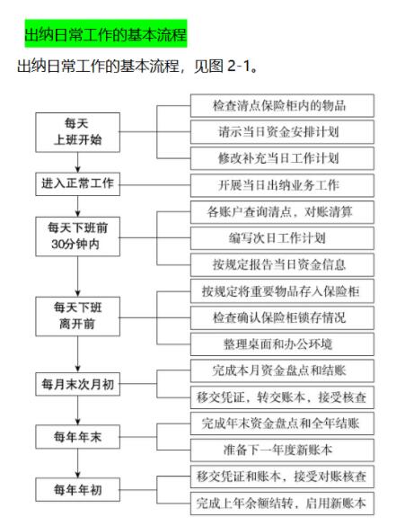 超赞超实用！这份出纳实务148页操作太详尽了，会计新手必备