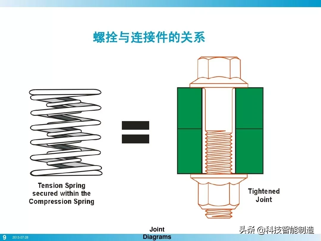 为什么要使用螺纹连接，螺纹连接有什么好处？