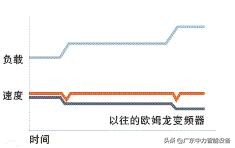 欧姆龙PLC的NJ系列NJ产品功能介绍