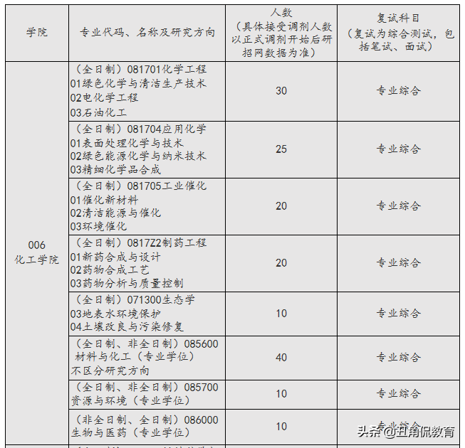 上海应用技术大学开通预调剂，要求低，专业缺额多，调剂可速报