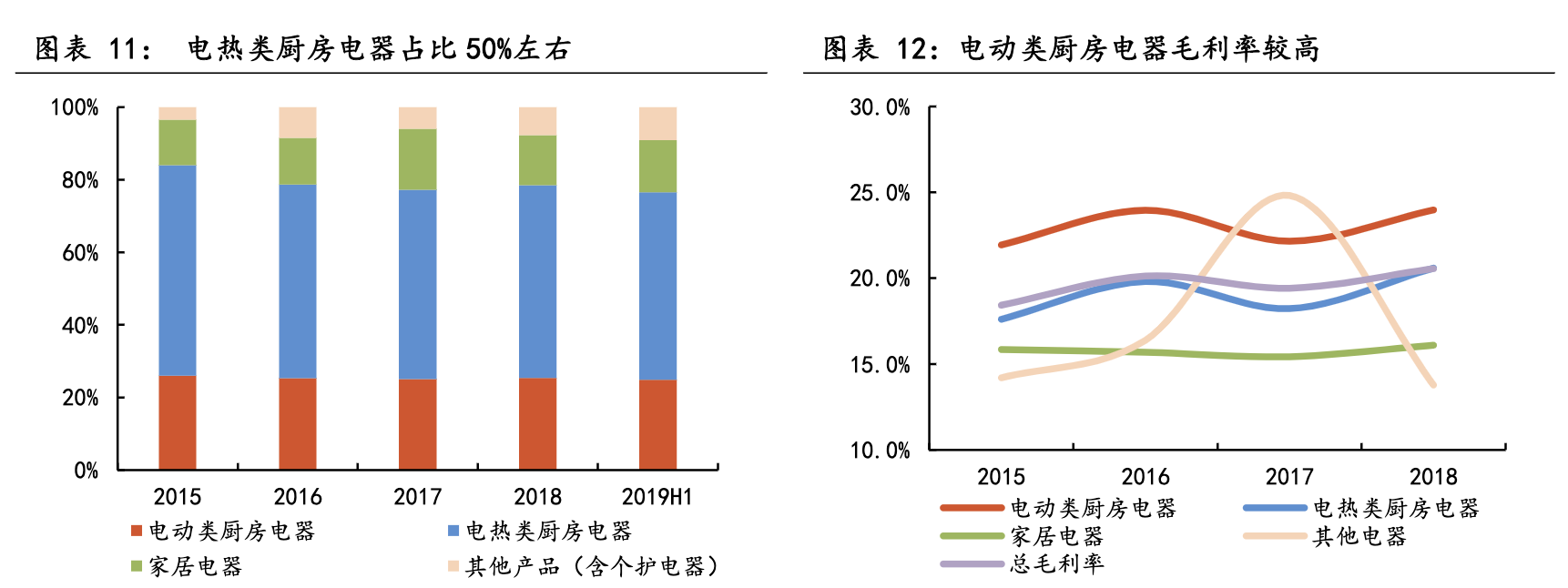 【公司深度】新宝股份：小家电ODM/OBM制造龙头，多模式发力内销