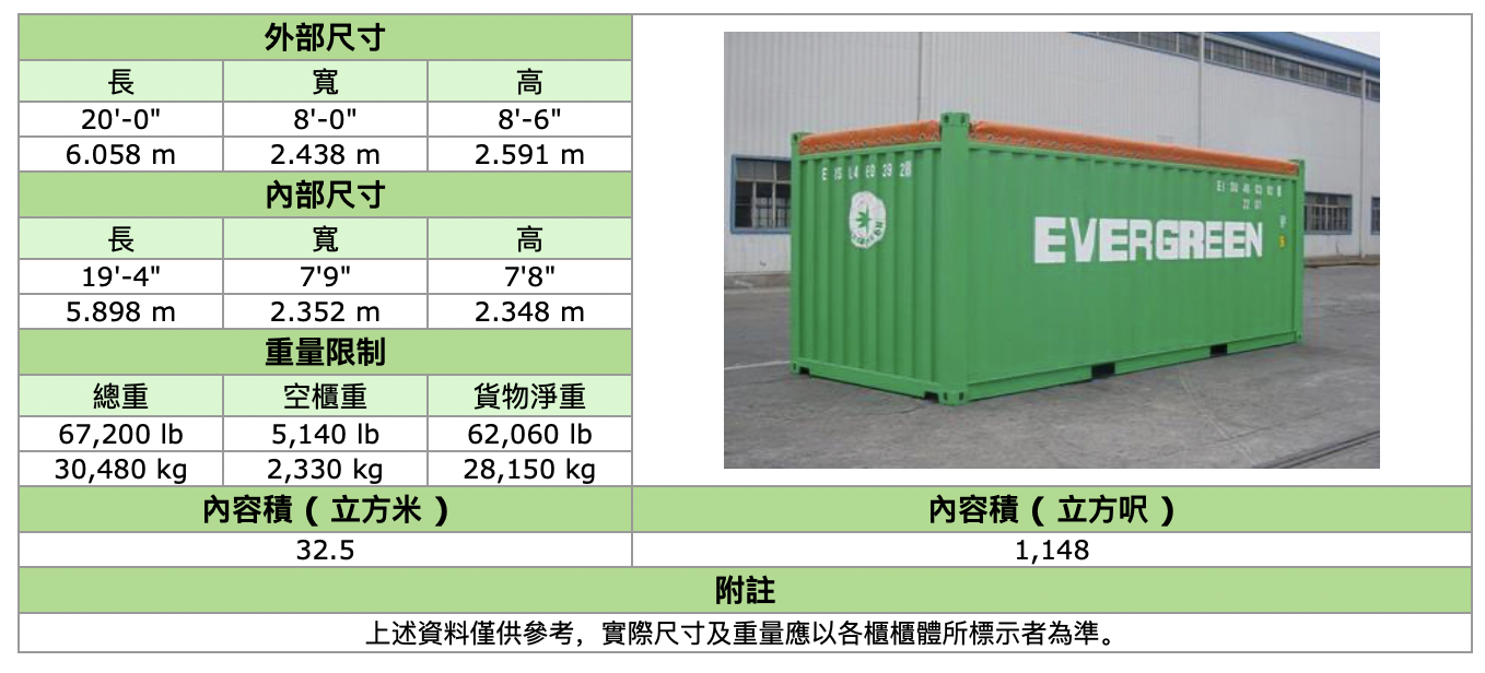 20尺集装箱内部尺寸（20尺集装箱内部尺寸为啥有两种）-第8张图片-科灵网