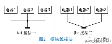 汽车线束搭铁设计策略