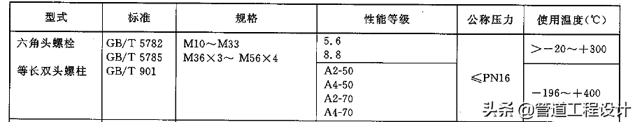 六角头螺栓