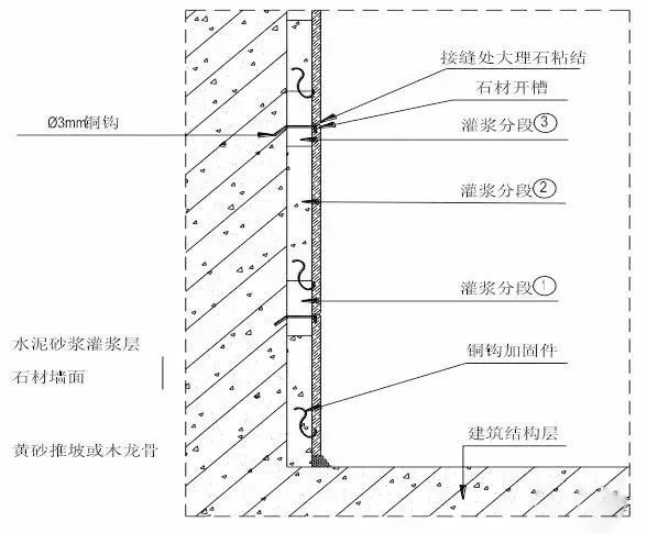 全套装饰装修工程施工工艺标准，地面墙面吊顶都有！