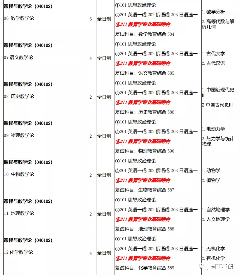 西北师范大学教育学考研分析