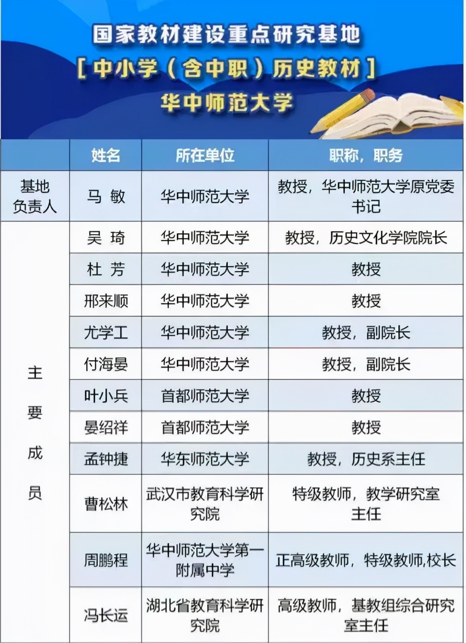 教育部副部长出席！这一重磅会议召开，湖北这所大学荣获18项奖励！