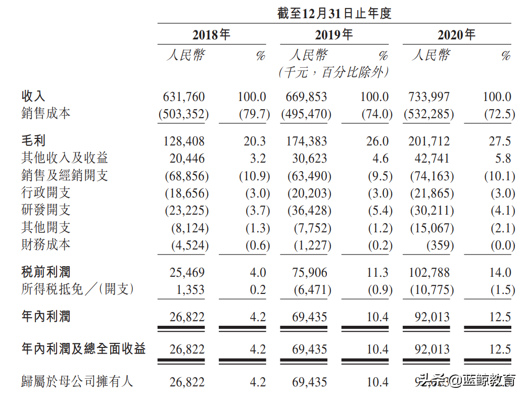 读书郎，上市告吹？