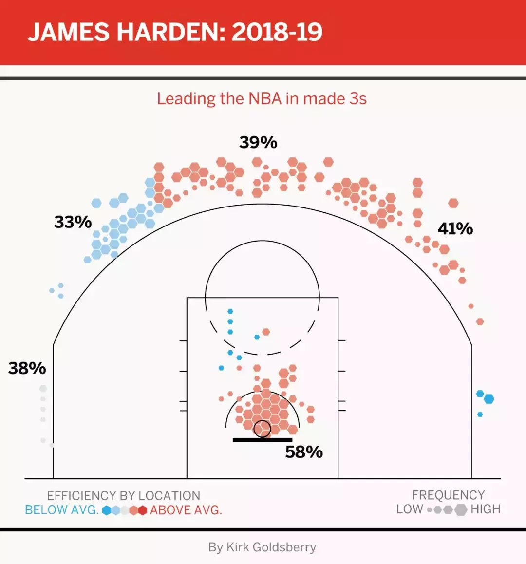 A这是我的地盘NBA(把NBA赛场分成10块，每块王者都是谁？塔克竟然独占两地盘！)