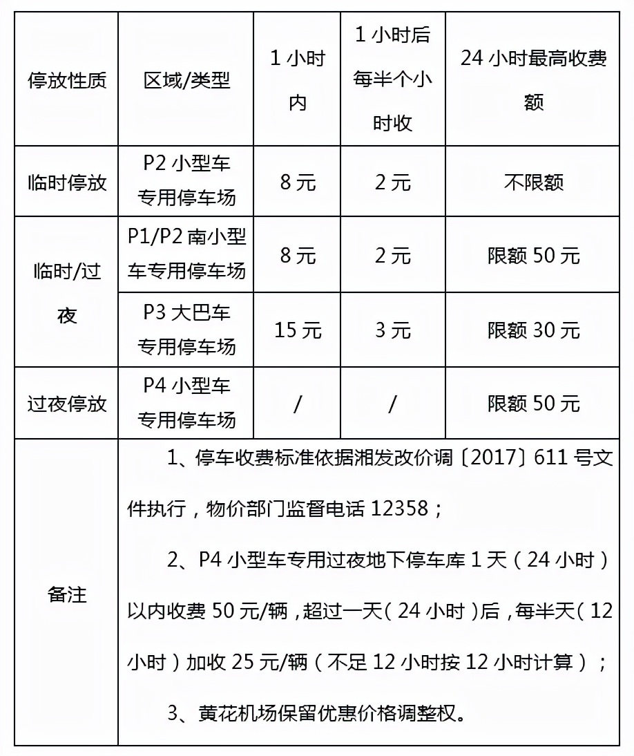 长沙黄花机场停车费多少钱一天？有停车省钱攻略吗？