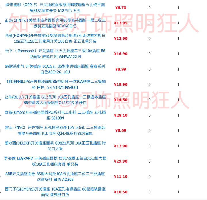 家装开关插座十大品牌排行榜：哪家质量更优、更值得信赖？