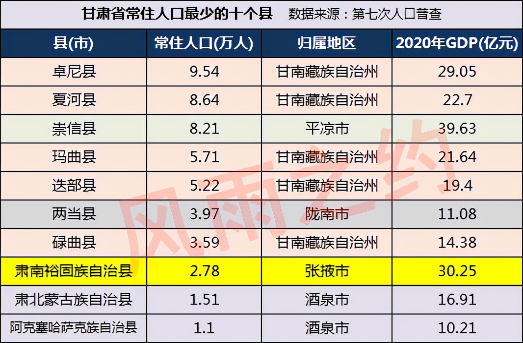 甘肃陇南最穷的3个县,甘肃陇南最穷的3个县,甘肃陇南是甘肃省最穷的市吗?