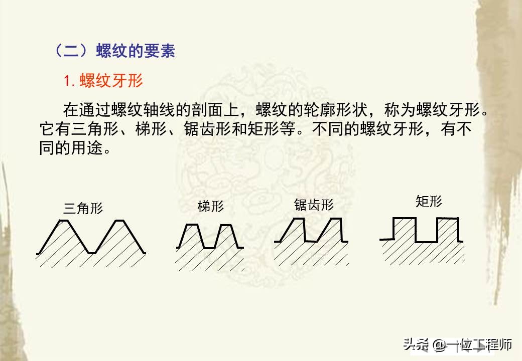 30页内容介绍螺钉的基础知识，螺纹代号详解，值得保存