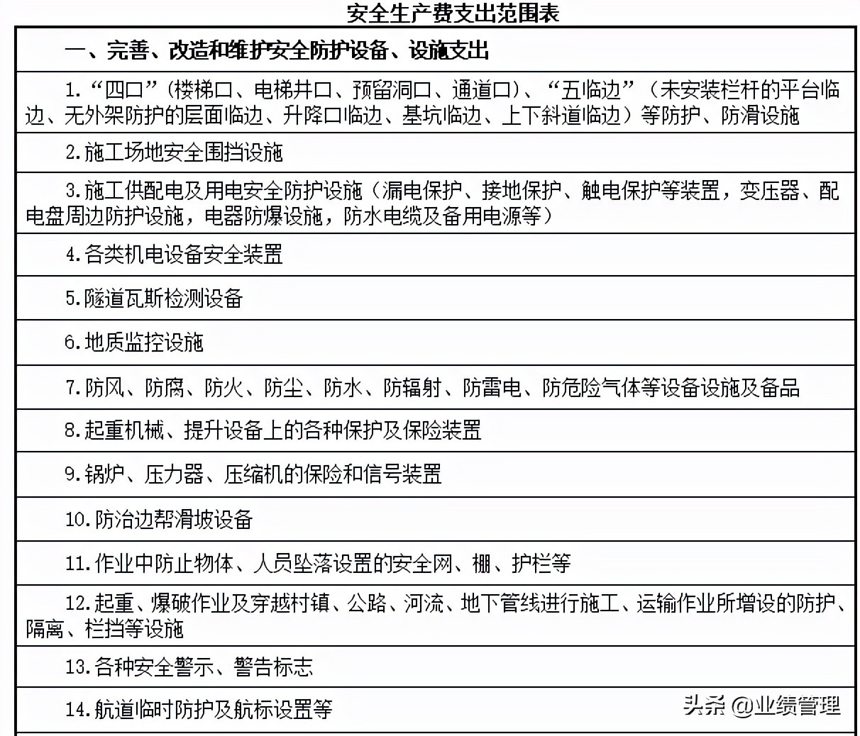 铁路施工安全管理,铁路施工安全管理总结