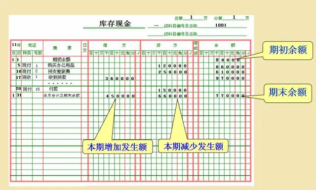 老会计放话：理解了会计科目与账户设置，还用死记硬背会计分录？