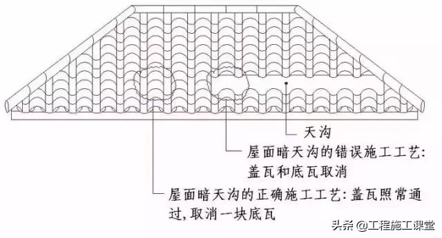 收藏！所有的“施工节点”怎么做？都归纳好了！赶快看！