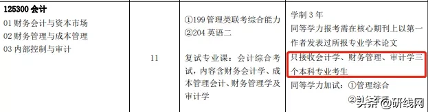 @2021考生:跨考有限制,择校须谨慎,今天谈谈跨考那些事儿