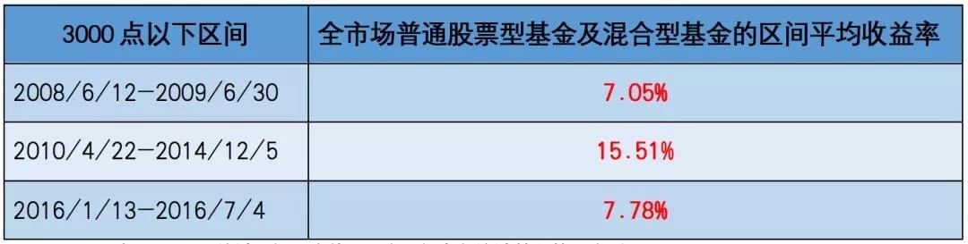 大盘2800点下，是恐惧还是贪婪？（内含指数基金估值表）