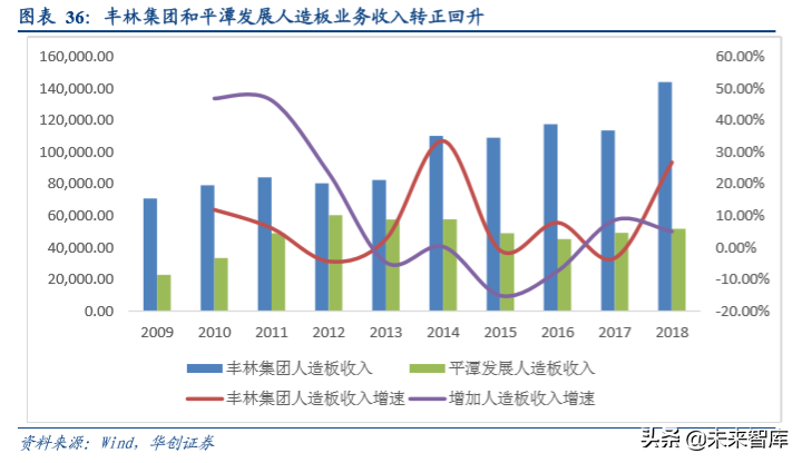 人造板行业深度研究报告