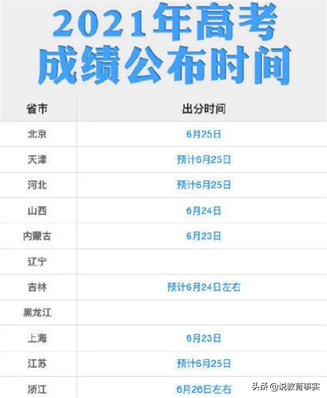 高考三分靠成绩七分靠志愿，填报志愿的这些技巧，越早知道越有利