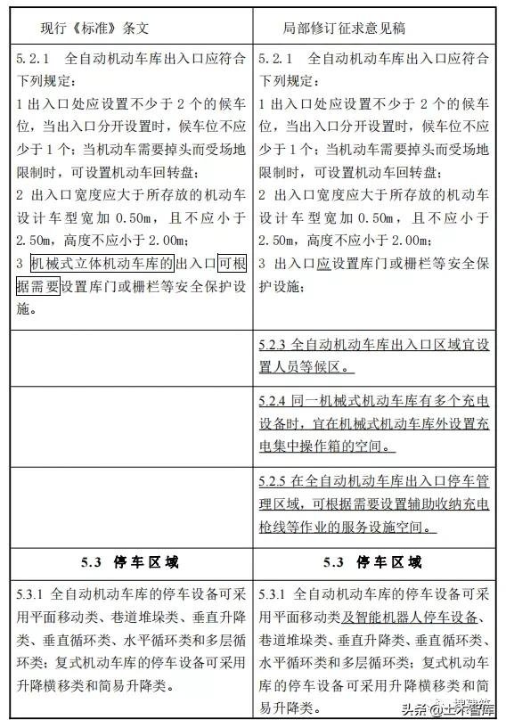 地下停车场设计规范（造福人民的车库建筑设计规范来了）