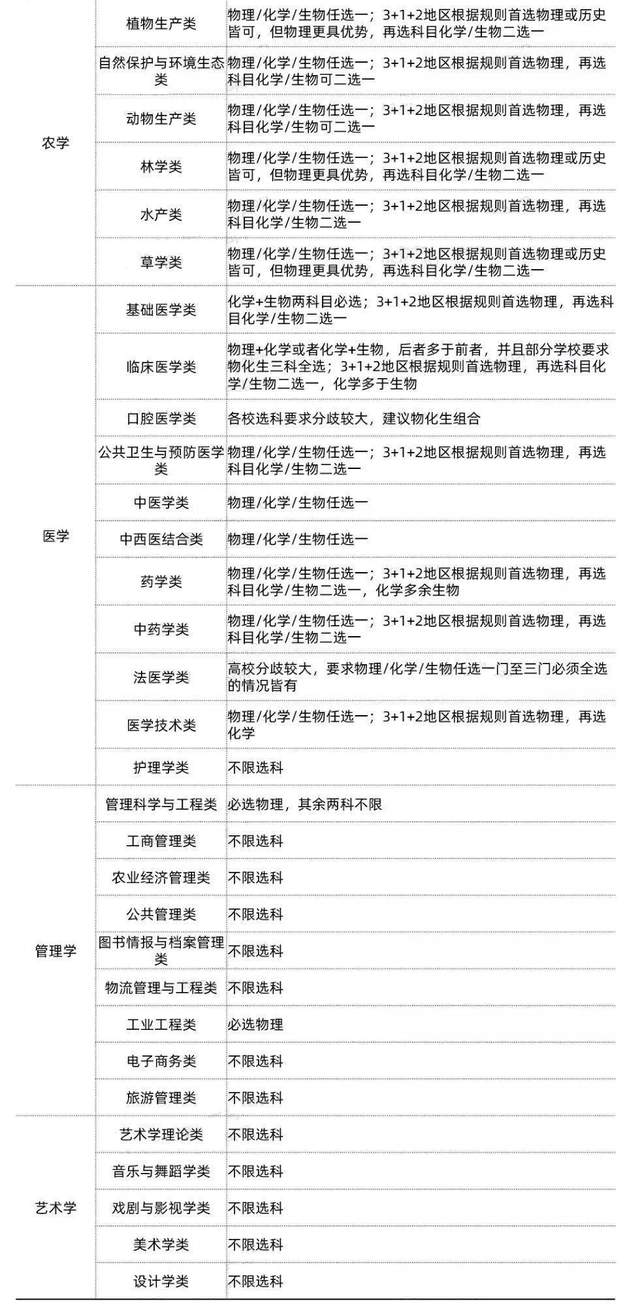 新高考与未来职业挂钩？适合你的职业有哪些？应该选考哪些科目？