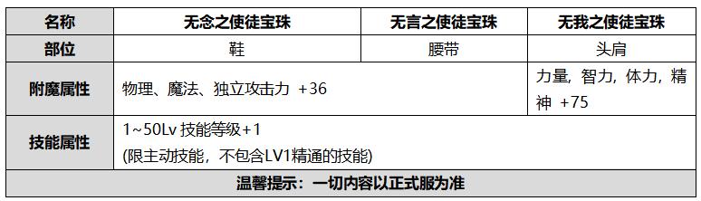 DNF:2020国庆礼包对比2019,诚意不足套路不少