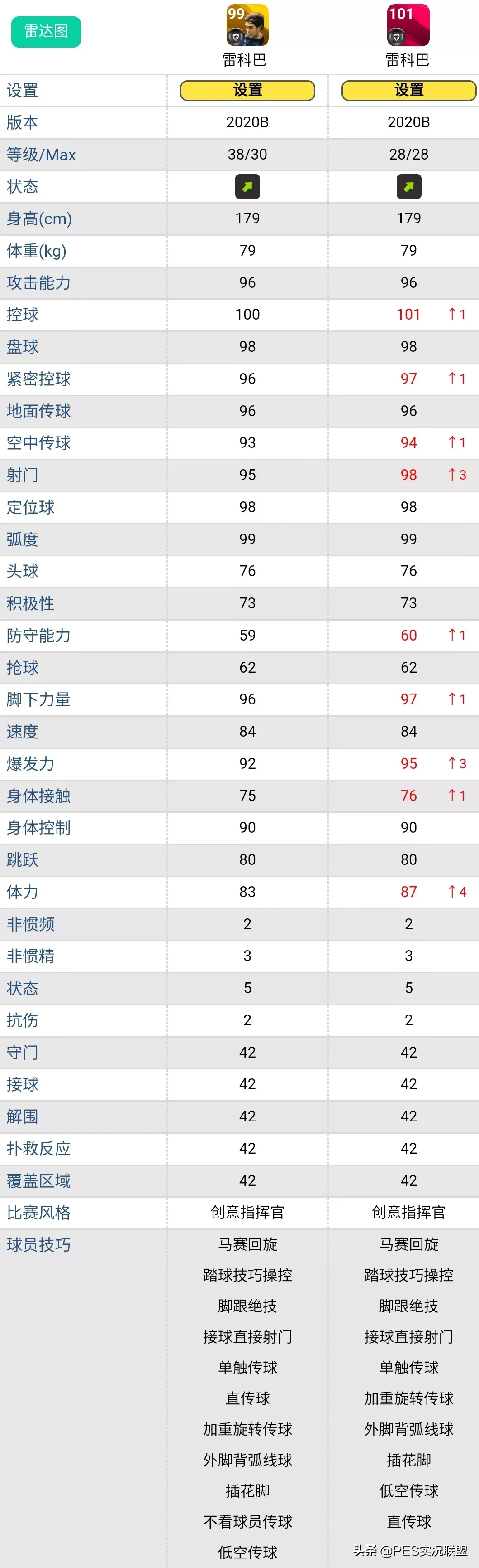 实况手游皮雷斯突破(地位下降的20大传奇！突破8级依然无法超越同名时刻卡的黄传)