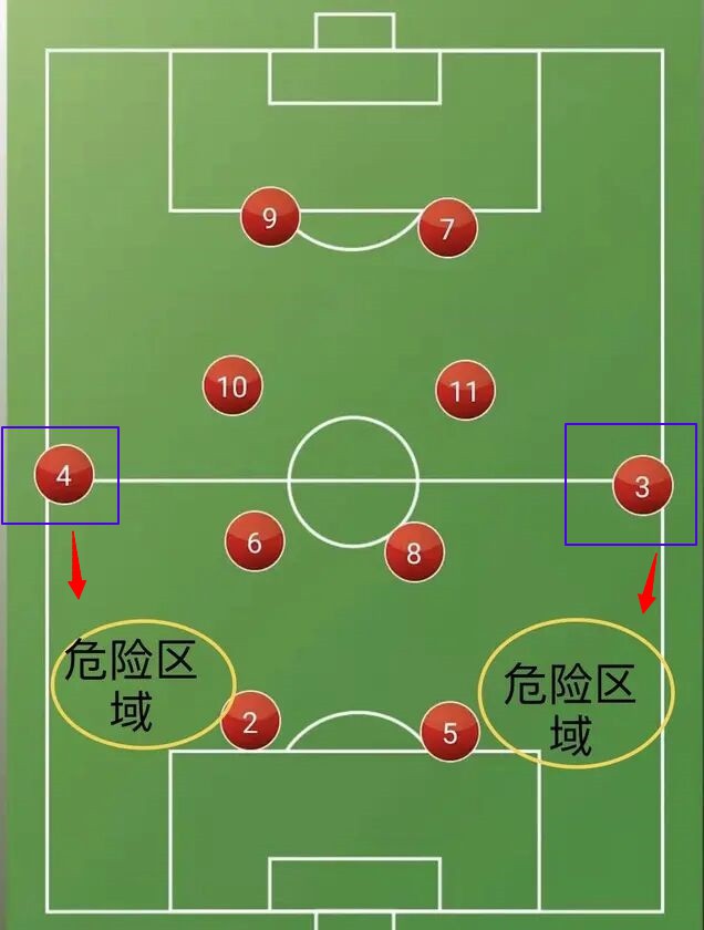 足球的球技名称有哪些(详解:当今世界足坛最具进攻属性的阵型,3大优势