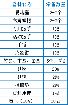 73个污水处理厂运维知识点大总结【经典版】