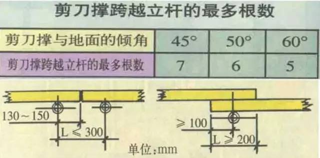 工程安全｜图解脚手架安全隐患及解决措施