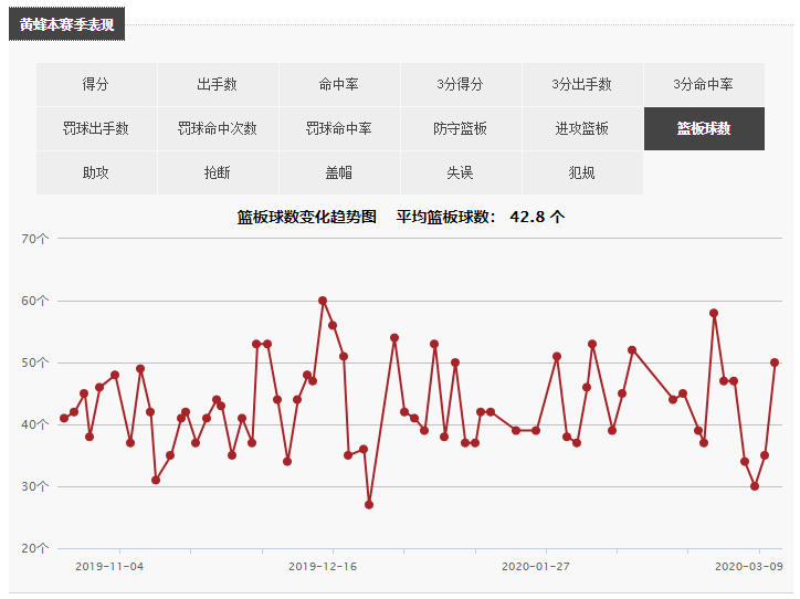 夏洛特黄蜂状态不佳(夏洛特黄蜂：与季后赛渐行渐远的情况下，黄蜂还需要做点什么？)