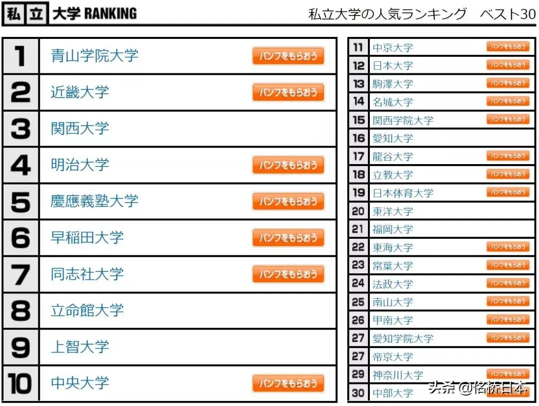 「日本大学排名多方对比」快来围观