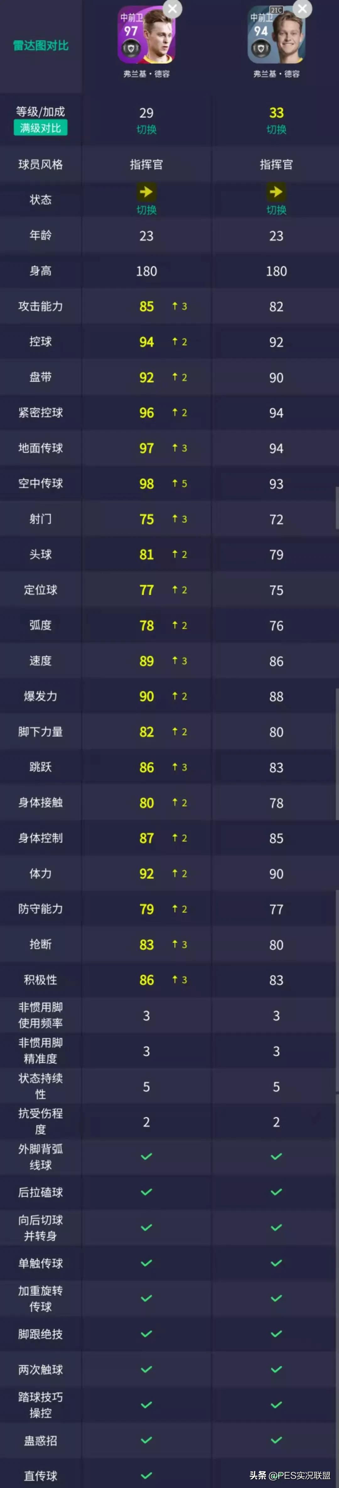 pes2016德甲記分牌（暴走的德甲班霸！實(shí)況足球直營平臺(tái)4.5拜仁&amp;巴薩精選簡析）