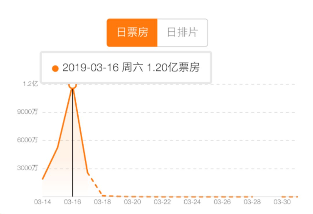 或许我不懂爱情，但不是因为我骂你——致《悲伤故事》