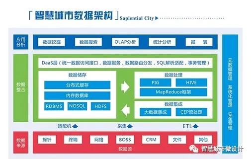 软件架构、框架、模式、模块、组件、插件、中间件一文打尽