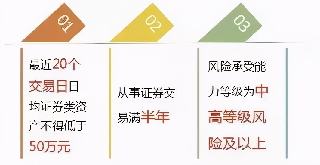 什么是“杠杆资金”？融资融券何以成为股市风向标？