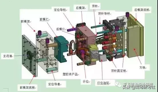 一张图让你看清注塑模具的结构组成