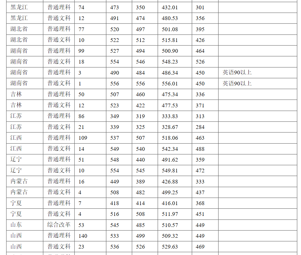 河南好大学：郑州航空工业管理学院2020年本科类录取分数公布