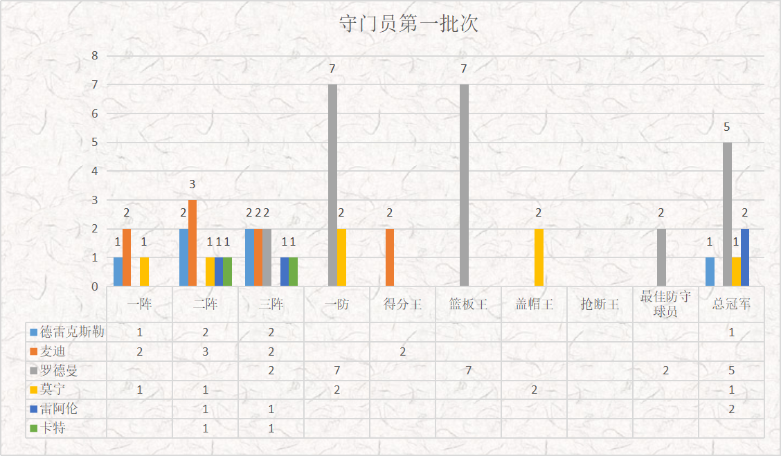 nba名人堂标准是什么(NBA球员什么荣誉等级到期就入选名人堂？各项荣誉怎么排名的？)