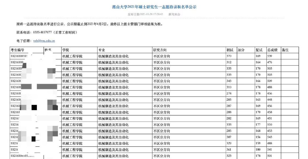 21考研，已有12所院校发布拟录取名单！快来沾沾喜气